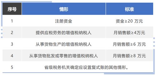 个体工商户如何纳税 需要缴企业所得税吗